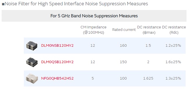 Murata Noise Suppression Measures for Wi-Fi 6